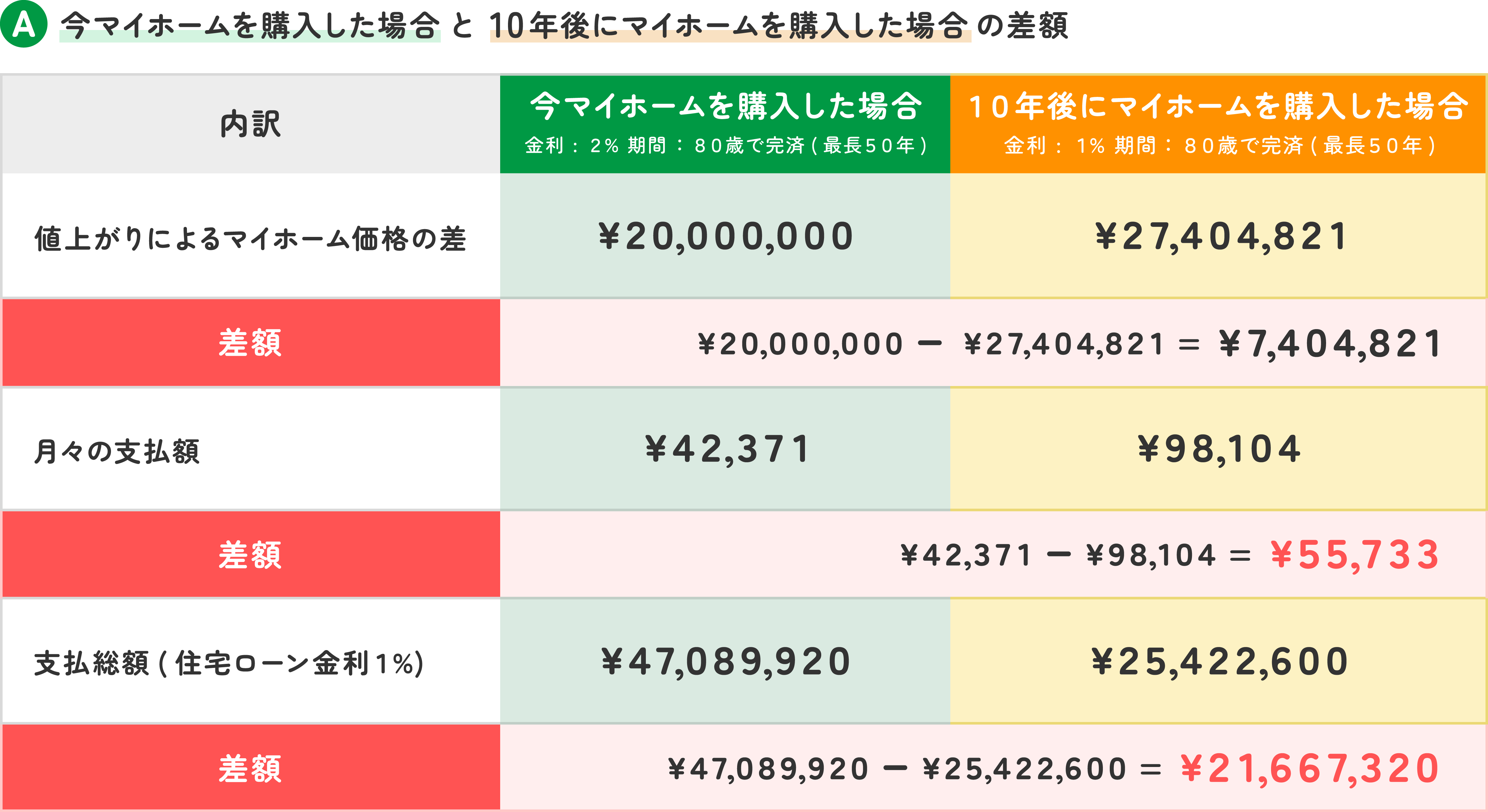 シミュレーション①