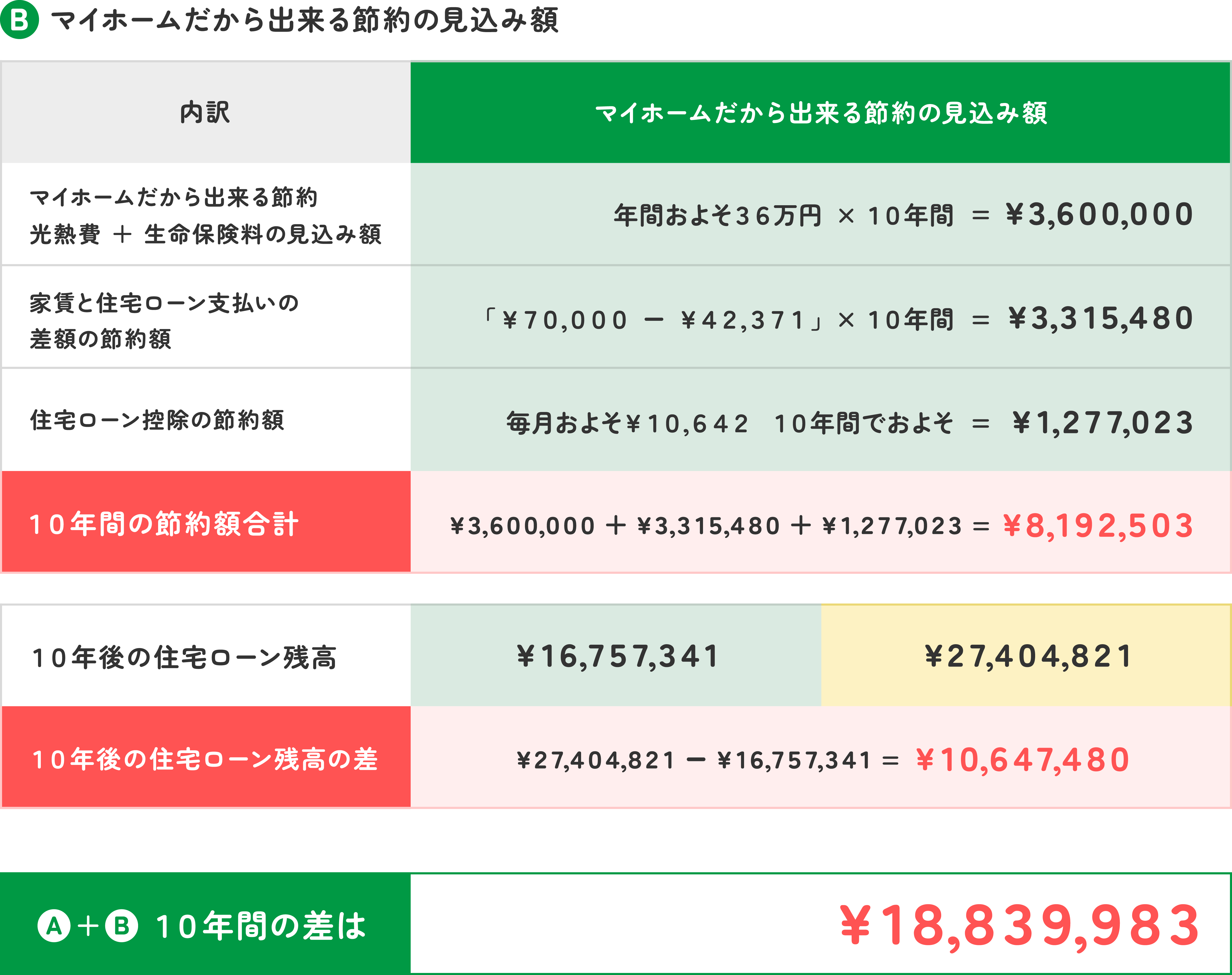 シミュレーション②